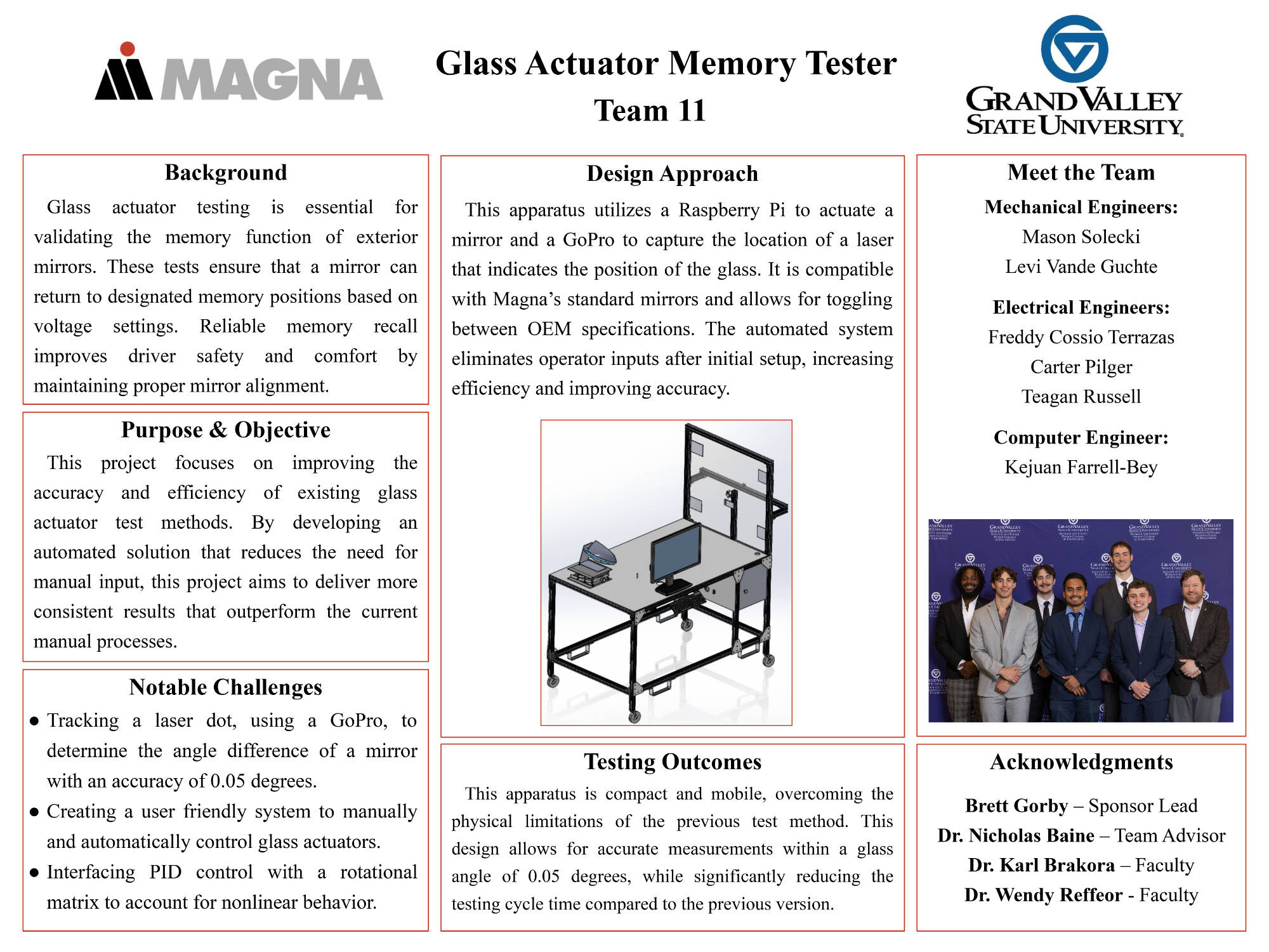 Team 11 poster (click for PDF)